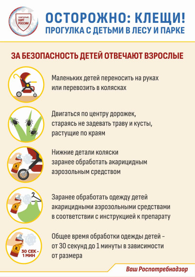 Осторожно: клещи!.