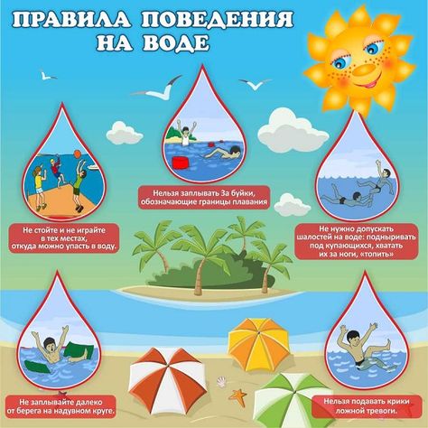 Правила поведения на воде летом!.